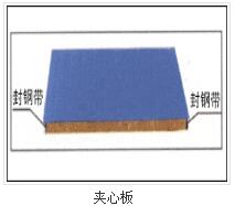 钢结构在施工时需要用到哪些技术？